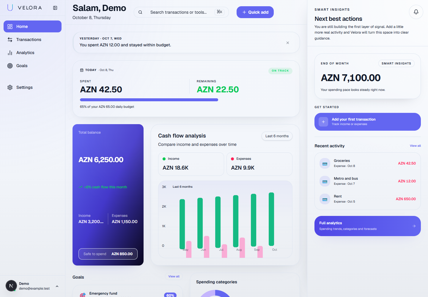 VeloraBudget dashboard with demo accounts, cash-flow chart, spending categories and savings goals